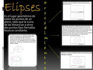 Elipses
Es el lugar geométrico de
todos los puntos de un
plano, tales que la suma
de las distancias a otros
dos puntos fij...