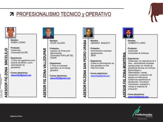 PROFESIONALISMO TECNICO y OPERATIVO
ASESOORFIGZONASINCELEJO
• Nombre:
RUBEN LOZANO
• Profesión:
Zootecnista
Universidad SUCRE.
• Experiencia:
10 años de experiencia como
docente del SENA y como
administrador de
ganaderías.
• Correo electrónico:
asesorfig3@gmail.com
ASESORFIGZONAVALLEDUPAR
• Nombre:
FELIPE VILLERO
• Profesión:
Ingeniero de Producción
Agroindustrial
Universidad POPULAR DEL
CESAR
• Experiencia:
4 años en empresas
agrícolas y en el manejo
ganadero.
• Correo electrónico:
asesorfig5@gmail.com
ASESORFIGZONASANPEDROURABA
• Nombre:
GERARDO BAQUETH
• Profesión:
Administración empresas
agropecuarias
SENA
• Experiencia:
6 años en administración de
hato ganadero en San
Pedro de Urabá.
• Correo electrónico:
asesorfig2@gmail.com.
ASESORFIGZONAMONTERIA
• Nombre:
HUMBERTO LOPEZ
• Profesión:
Zootecnista
Universidad de Antioquia
• Experiencia:
Zootecnista, con experiencia de 4
años administrando empresas
agropecuarias con manejo de
ganaderías Bovinas con enfoque
Agroecológico y
Sistematizado, manejo
reproductivo y productivo del
ganado con estructuras
zootécnicas experiencia en
planificación, formulación
coordinación, evaluación y
manejo en sistemas de
producción.
• Coreo electrónico:
asesorfig4@gmail.com
 