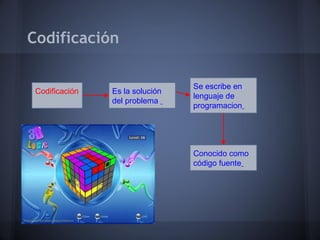 Codificación

                                 Se escribe en
 Codificación   Es la solución
                                 lenguaje de
                del problema
                                 programacion




                                 Conocido como
                                 código fuente
 
