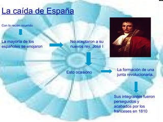 La caída de España Con lo recién ocurrido La mayoría de los españoles se enojaron No aceptaron a su nuevos rey, José I Esto ocasiono La formación de una junta revolucionaria. Sus integrantes fueron perseguidos y acabados por los franceses en 1810 