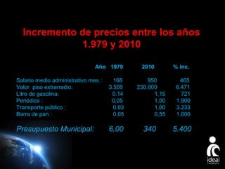Incremento de precios entre los años
1.979 y 2010
Año 1979

2010

% inc.

Salario medio administrativo mes :
Valor piso extrarradio:
Litro de gasolina:
Periódico :
Transporte público :
Barra de pan :

168
3.500
0.14
0,05
0.03
0.05

950
230.000
1,15
1,00
1,00
0,55

465
6.471
721
1.900
3.233
1.000

Presupuesto Municipal:

6,00

340

5.400

Page 10

 