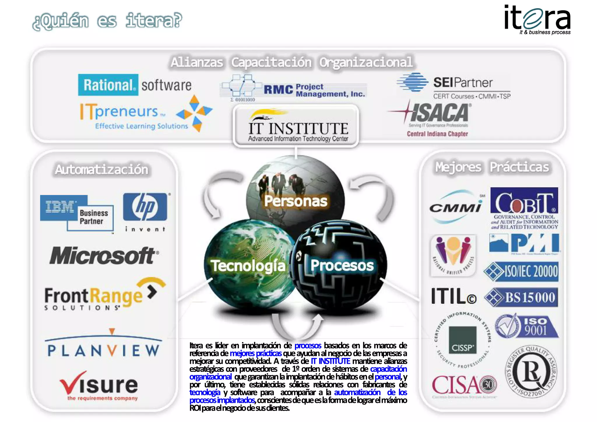 Itera es líder en implantación de procesos basados en los marcos de
referenciade mejoresprácticas queayudan alnegocio delas empresasa
referencia demejores prácticasque ayudanal negociode lasempresas a
mejorar su competitividad. A través de IT INSTITUTE mantiene alianzas
             competitividad.
estratégicas con proveedores de 1º orden de sistemas de capacitación
organizacional que garantizanla i l t ió d hábit enel personal, y
      i i l quegarantizan l implantaciónde hábitosen elpersonal,
                          ti laimplantación dehábitos l           l
por último, tiene establecidas sólidas relaciones con fabricantes de
tecnología y software para acompañar a la automatización de los
procesosimplantados,conscientesdeque eslaformade lograrelmáximo
procesosimplantados,conscientesdequeeslaformadelograrelmáximo
ROIparaelnegocio desusclientes.
ROIparaelnegociodesusclientes.
 