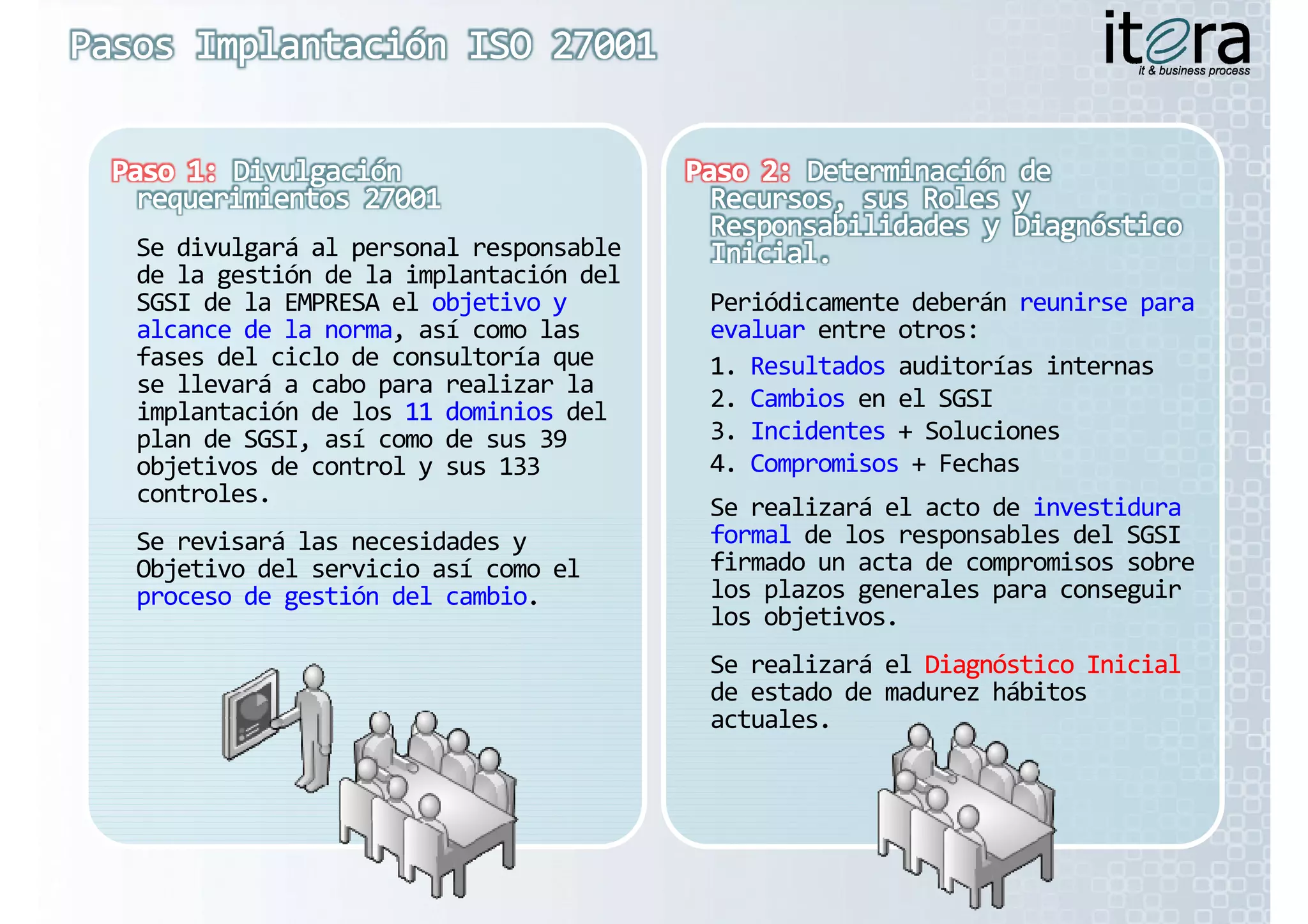 Se divulgará al personal responsable 
de la gestión de la implantación del 
SGSI de la EMPRESA el objetivo y        Periódicamente deberán reunirse para 
alcance de la norma, así como las       evaluar entre otros:
fases del ciclo de consultoría que      1. Resultados auditorías internas
se llevará a cabo para realizar la 
implantación de los 11 dominios del     2. Cambios en el SGSI
plan de SGSI, así como de sus 39        3. Incidentes + Soluciones
objetivos de control y sus 133          4. Compromisos + Fechas
controles.                              Se realizará el acto de investidura 
Se revisará las necesidades y           formal de los responsables del SGSI 
Objetivo del servicio así como el       firmado un acta de compromisos sobre 
proceso de gestión del cambio.          los plazos generales para conseguir 
                                        los objetivos.
                                        los objetivos
                                        Se realizará el Diagnóstico Inicial 
                                                        Diagnóstico Inicial 
                                        de estado de madurez hábitos 
                                        actuales
                                        actuales.
 