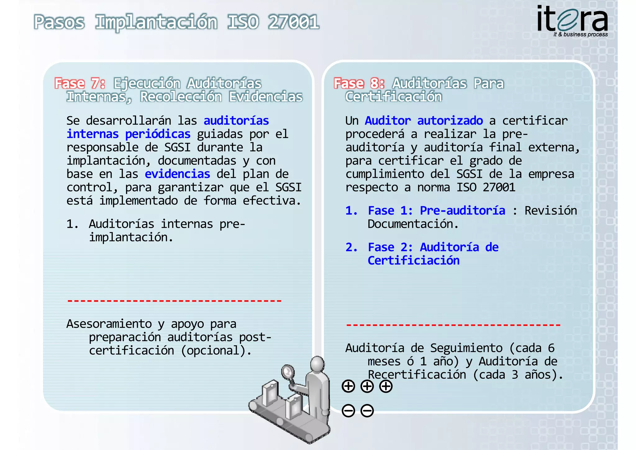 Se desarrollarán las auditorías         Un Auditor autorizado a certificar 
internas periódicas guiadas por el      procederá a realizar la pre‐
responsable de SGSI durante la          auditoría y auditoría final externa, 
implantación, documentadas y con        para certificar el grado de 
base en las evidencias del plan de      cumplimiento del SGSI de la empresa 
control, para garantizar que el SGSI    respecto a norma ISO 27001
está implementado de forma efectiva.
está implementado de forma efectiva
                                        1. Fase 1: Pre‐auditoría : Revisión 
1. Auditorías internas pre‐                Documentación.
   implantación.
                                        2. Fase 2: Auditoría de 
                                           Certificiación

‐‐‐‐‐‐‐‐‐‐‐‐‐‐‐‐‐‐‐‐‐‐‐‐‐‐‐‐‐‐‐‐‐
Asesoramiento y apoyo para              ‐‐‐‐‐‐‐‐‐‐‐‐‐‐‐‐‐‐‐‐‐‐‐‐‐‐‐‐‐‐‐‐‐
   preparación auditorías post‐
   certificación (opcional)
   certificación (opcional).            Auditoría de Seguimiento (cada 6 
                                           meses ó 1 año) y Auditoría de 
                                           Recertificación (cada 3 años).
 