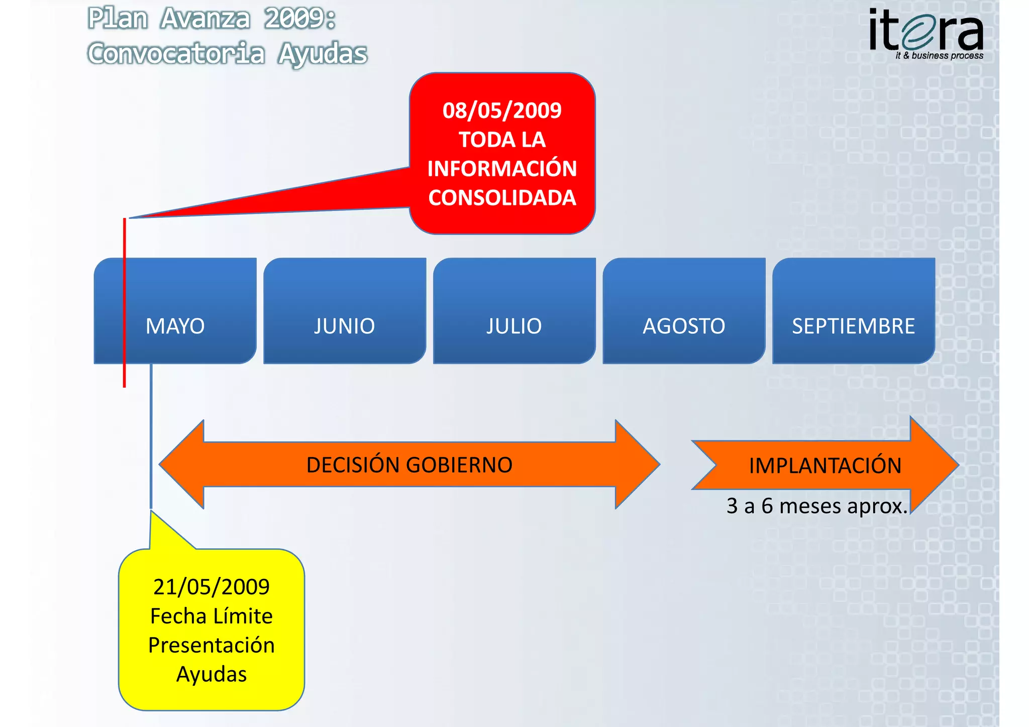 08/05/2009
                            TODA LA 
                         INFORMACIÓN 
                         INFORMACIÓN
                         CONSOLIDADA




MAYO            JUNIO         JULIO     AGOSTO         SEPTIEMBRE




                DECISIÓN GOBIERNO                  IMPLANTACIÓN
                                                 3 a 6 meses aprox.


21/05/2009
Fecha Límite 
Presentación 
Presentación
   Ayudas
 