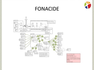 FONACIDE
 
