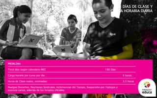 Días de Clase y
Carga Horaria Diaria
Problema
Total días según calendario MEC														180 Días
Carga horaria por turno por día																		4 horas
Horas de Clase reales, estimadas:																		3,5 horas
Huelgas Docentes, Reuniones Sindicales, Inclemencias del Tiempo, Suspensión por Festejos y
eventos varios, además de los feriados oficiales. PARAGUAY
 