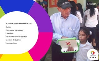 Actividades Extracurriculares
Clubes
Colonias de Vacaciones
Concursos
Día International del Scratch
Sesiones de Cuentos
Investigaciones
Logros
PARAGUAY
 