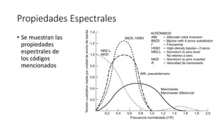 Propiedades Espectrales 
•Se muestran las propiedades espectrales de los códigos mencionados 
