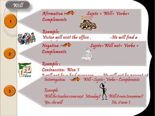 1
Afirmativa : Sujeto + Will+ Verbo+
Complemento
Example:
Victor will visit the office . -He will find a
good job
2
Negativa : Sujeto+Will not+ Verbo +
Complemento
Example :
Contracción: Won´t
I will not be a bad manager. -He will not be present at
the meeting
3
Will