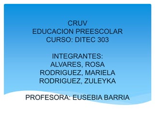 CRUV
EDUCACION PREESCOLAR
CURSO: DITEC 303
INTEGRANTES:
ALVARES, ROSA
RODRIGUEZ, MARIELA
RODRIGUEZ, ZULEYKA
PROFESORA: EUSEBIA BARRIA
 