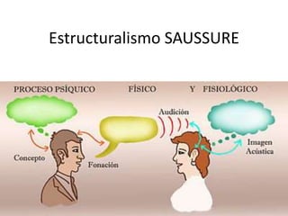 Estructuralismo SAUSSURE
 
