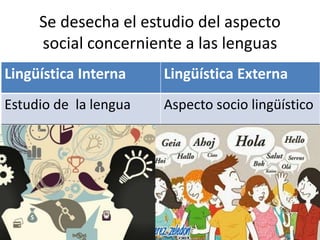 Se desecha el estudio del aspecto
social concerniente a las lenguas
Lingüística Interna Lingüística Externa
Estudio de la lengua Aspecto socio lingüístico
 