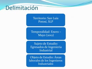 Delimitación
           Territorio: San Luis
               Potosí, SLP


         Temporalidad: Enero –
             Mayo (2012)

           Sujeto de Estudio:
         Egresados de Ingeniería
               Industrial

         Objeto de Estudio: Áreas
        laborales de los Ingenieros
               Industriales
 