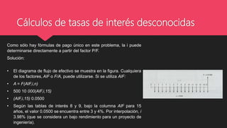 Cálculos de tasas de interés desconocidas
Como sólo hay fórmulas de pago único en este problema, la i puede
determinarse directamente a partir del factor P/F.
Solución:
• El diagrama de flujo de efectivo se muestra en la figura. Cualquiera
de los factores, AlF o F/A, puede utilizarse. Si se utiliza AlF:
• A = F(AlF,i,n)
• 500 10 000(AlF,i,15)
• (AlF,i,15) 0.0500
• Según las tablas de interés 8 y 9, bajo la columna AlF para 15
años, el valor 0.0500 se encuentra entre 3 y 4%. Por interpolación, i
3.98% (que se considera un bajo rendimiento para un proyecto de
ingeniería).
 