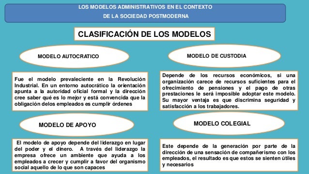 Modelos Administrativos