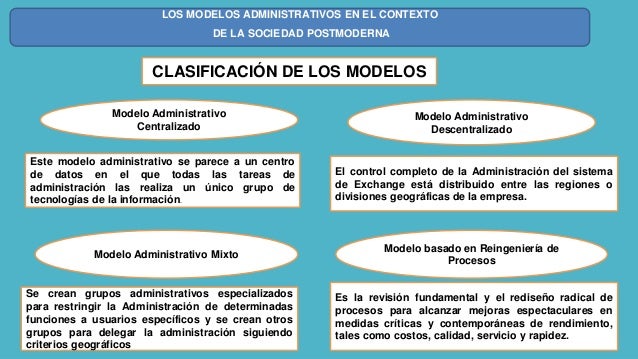 Tipos De Modelos Administrativos Que Existen
