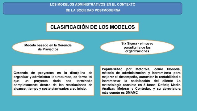 Modelos Administrativos