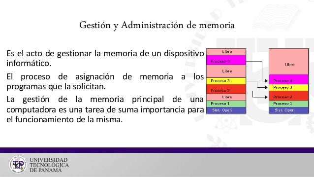 Sistemas Operativos Gestión de memoria
