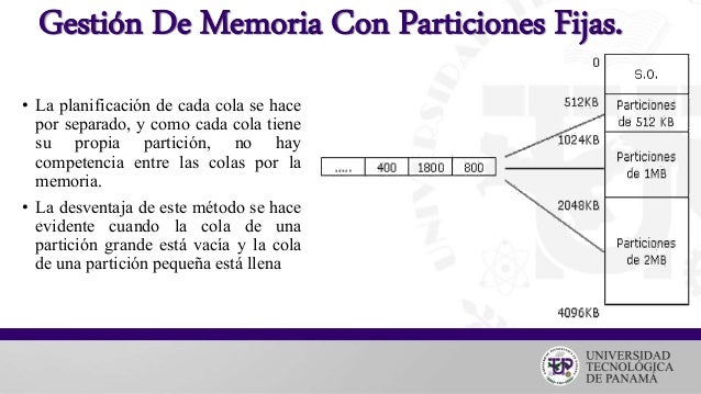 Sistemas Operativos Gestión de memoria