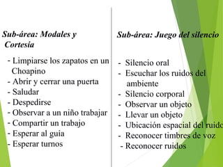  
Sub-área: Modales y
Cortesía
Sub-área: Juego del silencio
- Limpiarse los zapatos en un
Choapino
- Abrir y cerrar una puerta
- Saludar
- Despedirse
- Observar a un niño trabajar
- Compartir un trabajo
- Esperar al guía
- Esperar turnos
- Silencio oral
- Escuchar los ruidos del
ambiente
- Silencio corporal
- Observar un objeto
- Llevar un objeto
- Ubicación espacial del ruido
- Reconocer timbres de voz
- Reconocer ruidos
 