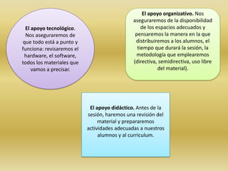 El apoyo tecnológico.
Nos aseguraremos de
que todo está a punto y
funciona: revisaremos el
hardware, el software,
todos los materiales que
vamos a precisar.
El apoyo didáctico. Antes de la
sesión, haremos una revisión del
material y prepararemos
actividades adecuadas a nuestros
alumnos y al curriculum.
El apoyo organizativo. Nos
aseguraremos de la disponibilidad
de los espacios adecuados y
pensaremos la manera en la que
distribuiremos a los alumnos, el
tiempo que durará la sesión, la
metodología que emplearemos
(directiva, semidirectiva, uso libre
del material).
 