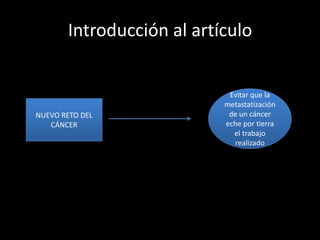 Introducción al artículo

NUEVO RETO DEL
CÁNCER

Evitar que la
metastatización
de un cáncer
eche por tierra
el trabajo
realizado

 