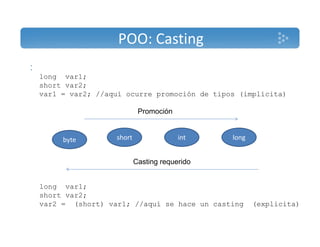 POO: Casting 
: 
long var1; 
short var2; 
var1 = var2; //aquí ocurre promoción de tipos (implícita) 
Promoción 
byte short int long 
Casting requerido 
long var1; 
short var2; 
var2 = (short) var1; //aquí se hace un casting (explicita) 
 