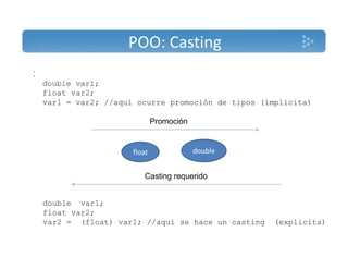 POO: Casting 
: 
double var1; 
float var2; 
var1 = var2; //aquí ocurre promoción de tipos (implícita) 
Promoción 
float double 
Casting requerido 
double var1; 
float var2; 
var2 = (float) var1; //aquí se hace un casting (explicita) 

