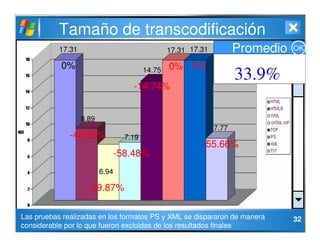 32
Tamaño de transcodificación
33.9%
Promedio OK17.31
0%
8.89
-48.58%
6.94
-59.87%
7.19
-58.48%
14.75
-14.74%
17.31
0%
17....