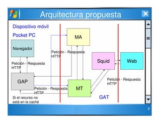 7
Arquitectura propuesta
GAP
MA
MT
Navegador
Squid Web
GAT
Dispositivo móvil
Pocket PC
Petición - Respuesta
HTTP
Si el rec...