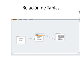 Relación de Tablas
 