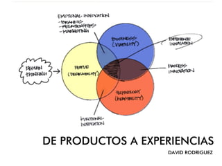 DE PRODUCTOS A EXPERIENCIAS
DAVID RODRIGUEZ
 