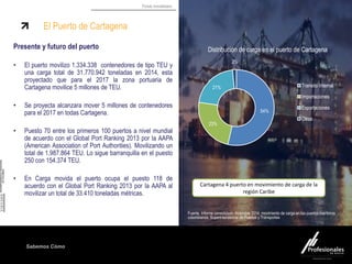 Fondo Inmobiliario
Sabemos Cómo
El Puerto de Cartagena
54%
23%
21%
2%
Distribución de carga en el puerto de Cartagena
Transito Internal
Importaciones
Exportaciones
Otros
Fuente. Informe consolidado diciembre 2014, movimiento de carga en los puertos marítimos
colombianos, Superintendencia de Puertos y Transportes
Presente y futuro del puerto
• El puerto movilizo 1.334.338 contenedores de tipo TEU y
una carga total de 31.770.942 toneladas en 2014, esta
proyectado que para el 2017 la zona portuaria de
Cartagena movilice 5 millones de TEU.
• Se proyecta alcanzara mover 5 millones de contenedores
para el 2017 en todas Cartagena.
• Puesto 70 entre los primeros 100 puertos a nivel mundial
de acuerdo con el Global Port Ranking 2013 por la AAPA
(American Association of Port Authorities). Movilizando un
total de 1.987.864 TEU. Lo sigue barranquilla en el puesto
250 con 154.374 TEU.
• En Carga movida el puerto ocupa el puesto 118 de
acuerdo con el Global Port Ranking 2013 por la AAPA al
movilizar un total de 33.410 toneladas métricas.
Cartagena 4 puerto en movimiento de carga de la
región Caribe
 