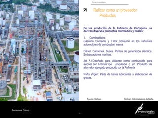 Sabemos Cómo
Fondo Inmobiliario
De los productos de la Refinería de Cartagena, se
derivan diversos productos intermedios y finales:
1. Combustibles:
Gasolina Corriente y Extra: Consumo en los vehículos
automotores de combustión interna
Diésel: Camiones. Buses. Plantas de generación eléctrica.
Embarcaciones marinas.
Jet A1:Diseñado para utilizarse como combustible para
aviones con turbinas tipo propulsión o jet. Producto de
alto valor agregado producido por la Refinería
Nafta Virgen: Parte de bases lubricantes y elaboración de
grasas.
30
Fuente: Reficar. Reficar. Hidrotratadora de Nafta.
Reficar como un proveedor
Productos
 