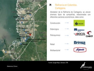 Fondo Inmobiliario
Sabemos Cómo
Alrededor de la Refinería de Cartagena, se ubican
diversos tipos de compañías, relacionadas con
diferentes sectores económicos, tales como:
Construcción
Siderúrgico
Petroquímico
Retail
Multisectorial
Refinería en Colombia.
Cartagena.
Fuente: Google Maps. Cálculos: CPB
Cementos Argos
Puerto Bahía.
Zona Franca Argos
Abocol.
Reficar
Biofilm
Gerdau Diaco
Cabot Colombiana.
Oiltanking
Productora Andina de Ácidos.
Ajover.
Brinsa.
Propilco
 