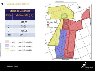 Sabemos Cómo
Fondo Inmobiliario
9
Características del PIC
Julio 2015- Julio 2016
Julio 2016- Julio 2017
Julio 2017- Julio 2018
Etapas de Desarrollo
Etapa Extensión Total (Ha)
1 172,96
2 70.75
3 151.06
Total 394,744
 