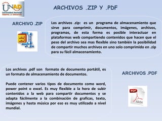 ARCHIVOS .PDF Los archivos .pdf son  formato de documento portátil, es un formato de almacenamiento de documentos. Puede contener varios tipos de documento como word, power point o excel. Es muy flexible a la hora de subir contenidos a la web para compartir documentos y se adapta fácilmente a la combinación de graficas, texto, imágenes y hasta música por eso es muy utilizado a nivel mundial. ARCHIVO .ZIP Los archivos .zip:  es un  programa de almacenamiento que sirve para comprimir, documentos, imágenes, archivos, programas, de esta forma es posible interactuar en plataformas web compartiendo contenidos que hacen que el peso del archivo sea mas flexible sino también la posibilidad de compartir muchos archivos en uno solo comprimido en .zip para su fácil almacenamiento. ARCHIVOS .ZIP Y .PDF 