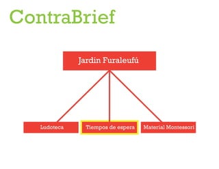 ContraBrief
Jardin Furaleufú

Ludoteca

Tiempos de espera

Material Montessori

 