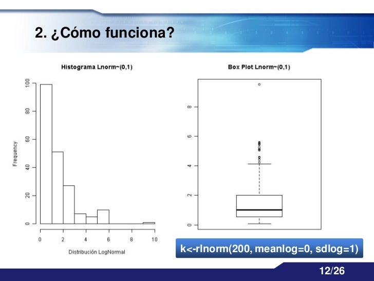 e histograma boxplot Carlo Monte simulation
