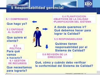 UTA Nelson Lascano A.
5 Responsabilidad gerencial
5.3
POLÍTICA
A donde queremos ir?
Qué debemos hacer para
lograr la Calidad?
Para qué
vamos
a hacerlo?
5.4 PLANIFICACION
•OBJETIVOS DE LA CALIDAD
•PLANIFICACION DEL SISTEMA
5.6 REVISIÓN DE LA
DIRECCION
Qué, cómo y cuándo debo verificar
la conformidad del Sistema de Calidad?
5.2 ENFOQUE
AL CLIENTE
Que quiere el
cliente?
5.1 COMPROMISO
Que hago yo?
5.5 RESPONSABILIDAD
Quiénes tienen
responsabilidad por el
Sistema de Calidad?
6.1 GESTION
DE RECURSOS
Que necesitamos
para lograrlo?
 