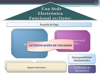 11




                                  Pasarela de Pago


         Normas y Ordenanzas
                                                         Buzón del Ciudadano
           Tablón de Edictos
                                                         Comunicación con el
                                                       Notificaciones Electrónicas
      Catálogo de Procedimientos                               ciudadano
              Informativa                                Estado de Tramitación
                Noticias

         Perfil del Contratante

                                                                    Interoperabilidad
                                                                     Administrativa

Registro de Entrada               Registro de Salida
                  Registro Electrónico                                Verificación de
                                                                       Documentos
 
