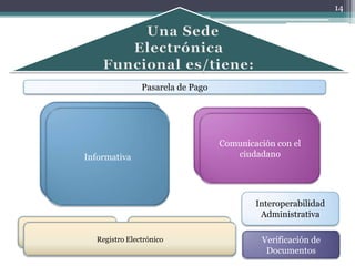 14




                                  Pasarela de Pago


         Normas y Ordenanzas
                                                       1. Buzón del Ciudadano
           Tablón de Edictos
                                                       Comunicación con el
                                                   2. Notificaciones Electrónicas
      Catálogo de Procedimientos                              ciudadano
              Informativa                              3. Estado de Tramitación
                Noticias

         Perfil del Contratante

                                                                   Interoperabilidad
                                                                    Administrativa

Registro de Entrada               Registro de Salida
                  Registro Electrónico                               Verificación de
                                                                      Documentos
 