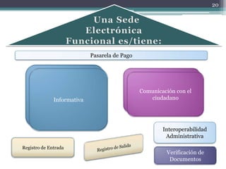 20




                                  Pasarela de Pago


         Normas y Ordenanzas
                                                       Buzón del Ciudadano
           Tablón de Edictos
                                                       Comunicación con el
                                                     Notificaciones Electrónicas
      Catálogo de Procedimientos                             ciudadano
              Informativa                              Estado de Tramitación
               Noticias

         Perfil del Contratante

                                                                  Interoperabilidad
                                                                   Administrativa

Registro de Entrada
                                                                    Verificación de
                                                                     Documentos
 