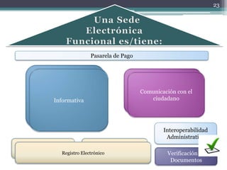 23




                                  Pasarela de Pago


         Normas y Ordenanzas
                                                         Buzón del Ciudadano
           Tablón de Edictos
                                                         Comunicación con el
                                                       Notificaciones Electrónicas
      Catálogo de Procedimientos                               ciudadano
              Informativa                                Estado de Tramitación
                Noticias

         Perfil del Contratante

                                                                    Interoperabilidad
                                                                     Administrativa

Registro de Entrada               Registro de Salida
                  Registro Electrónico                                Verificación de
                                                                       Documentos
 