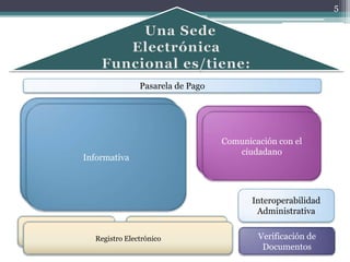 5




                                    Pasarela de Pago

        1. Normas y Ordenanzas

          2. Tablón de Edictos                           Buzón del Ciudadano

     3. Catálogo de Procedimientos                       Comunicación con el
                                                       Notificaciones Electrónicas
                                                               ciudadano
               Informativa
        4. Perfil del Contratante                        Estado de Tramitación

5. Información Territorial y Urbanística

              6. Noticias
                                                                  Interoperabilidad
                                                                   Administrativa

Registro de Entrada               Registro de Salida
                  Registro Electrónico                              Verificación de
                                                                     Documentos
 