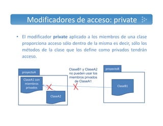 Modificadores de acceso: private 
• El modificador private aplicado a los miembros de una clase 
proporciona acceso sólo dentro de la misma es decir, sólo los 
métodos de la clase que los define como privados tendrán 
acceso. 
ClaseB1 y ClaseA2 proyectoB 
no pueden usar los 
miembros privados 
proyectoA 
ClaseA1 con 
de ClaseA1 
miembros 
privados ClaseB1 
ClaseA2 
 