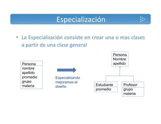 Especialización 
• La Especialización consiste en crear una o mas clases 
a partir de una clase general 
Persona 
Persona 
nombre 
Nombre 
apellido 
apellido 
promedio 
grupo 
materia 
Especializando 
mejoramos el 
diseño Estudiante Profesor 
promedio 
grupo 
materia 
 