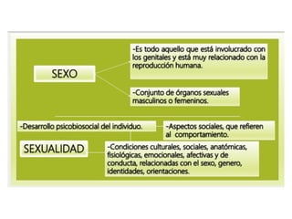 Psicofisiologia del instinto sexual
