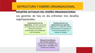 ESTRUCTURA Y DISEÑO ORGANIZACIONAL
DESAFÍOS ACTUALES DEL DISEÑO ORGANIZACIONAL
Los gerentes de hoy en día enfrentan tres desafíos
organizacionales:
 